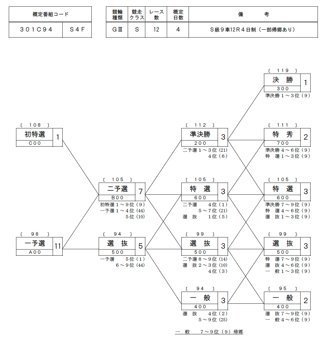 概定番組